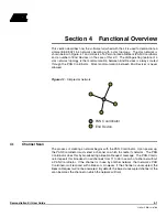 Preview for 13 page of Atmel AT86RF230 User Manual