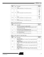 Preview for 5 page of Atmel AT89C5132 Specification Sheet