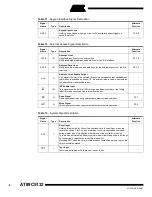 Preview for 8 page of Atmel AT89C5132 Specification Sheet