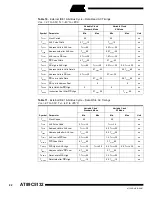 Preview for 22 page of Atmel AT89C5132 Specification Sheet