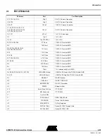 Preview for 36 page of Atmel AT89STK-03 Hardware User'S Manual