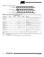 Preview for 46 page of Atmel AT90S1200 Manual