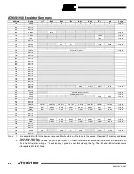 Preview for 62 page of Atmel AT90S1200 Manual