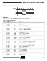 Preview for 15 page of Atmel AT90S2333-8AC Manual