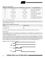 Preview for 20 page of Atmel AT90S2333-8AC Manual