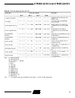 Preview for 81 page of Atmel AT90S2333-8AC Manual