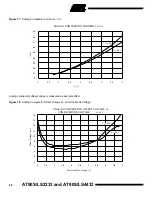 Preview for 90 page of Atmel AT90S2333-8AC Manual