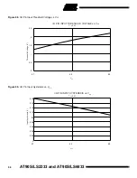 Preview for 96 page of Atmel AT90S2333-8AC Manual