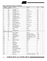 Preview for 100 page of Atmel AT90S2333-8AC Manual