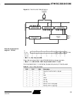 Preview for 29 page of Atmel AT90S2343 Manual