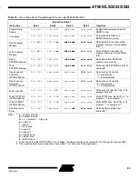 Preview for 45 page of Atmel AT90S2343 Manual