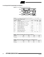 Preview for 46 page of Atmel AT90S2343 Manual