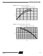 Preview for 55 page of Atmel AT90S2343 Manual