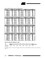 Предварительный просмотр 56 страницы Atmel AT90S8414 Manual