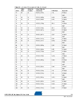 Preview for 19 page of Atmel AT91CAP9 User Manual