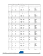 Preview for 23 page of Atmel AT91CAP9 User Manual