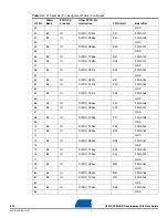 Preview for 24 page of Atmel AT91CAP9 User Manual