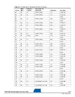 Preview for 25 page of Atmel AT91CAP9 User Manual