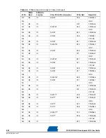 Preview for 32 page of Atmel AT91CAP9 User Manual