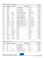 Preview for 35 page of Atmel AT91CAP9 User Manual