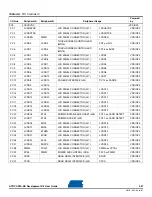 Preview for 37 page of Atmel AT91CAP9 User Manual