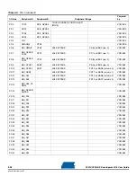 Preview for 38 page of Atmel AT91CAP9 User Manual