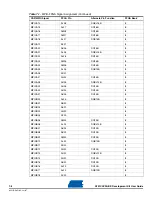 Preview for 52 page of Atmel AT91CAP9 User Manual