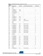 Preview for 57 page of Atmel AT91CAP9 User Manual