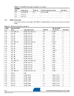 Preview for 58 page of Atmel AT91CAP9 User Manual