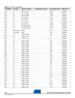 Preview for 68 page of Atmel AT91CAP9 User Manual