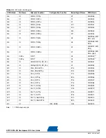 Preview for 69 page of Atmel AT91CAP9 User Manual