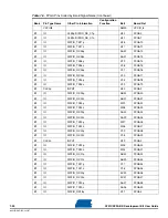 Preview for 76 page of Atmel AT91CAP9 User Manual