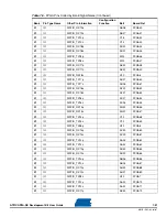 Preview for 77 page of Atmel AT91CAP9 User Manual