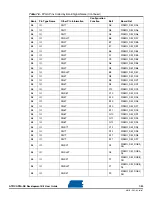 Preview for 85 page of Atmel AT91CAP9 User Manual