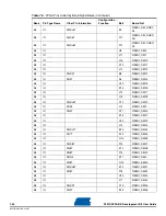 Preview for 86 page of Atmel AT91CAP9 User Manual