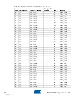 Preview for 88 page of Atmel AT91CAP9 User Manual