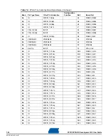 Preview for 90 page of Atmel AT91CAP9 User Manual