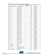 Preview for 92 page of Atmel AT91CAP9 User Manual