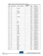 Preview for 94 page of Atmel AT91CAP9 User Manual