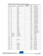 Preview for 95 page of Atmel AT91CAP9 User Manual