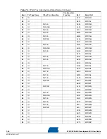 Preview for 96 page of Atmel AT91CAP9 User Manual