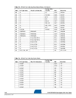 Preview for 98 page of Atmel AT91CAP9 User Manual