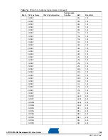 Preview for 99 page of Atmel AT91CAP9 User Manual