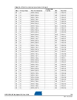 Preview for 101 page of Atmel AT91CAP9 User Manual