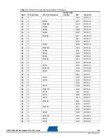 Preview for 111 page of Atmel AT91CAP9 User Manual