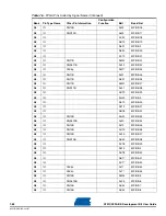 Preview for 112 page of Atmel AT91CAP9 User Manual