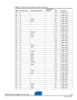 Preview for 115 page of Atmel AT91CAP9 User Manual