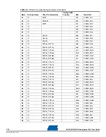 Preview for 116 page of Atmel AT91CAP9 User Manual