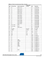 Preview for 119 page of Atmel AT91CAP9 User Manual