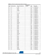 Preview for 121 page of Atmel AT91CAP9 User Manual